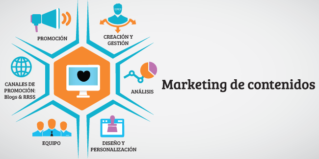 marketing-de-contenido
