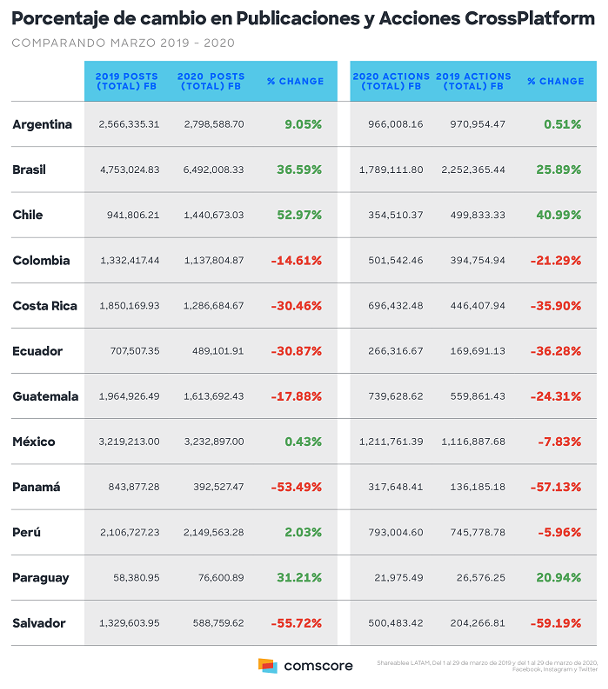 Impacto Covid-19 en RSS de Latam