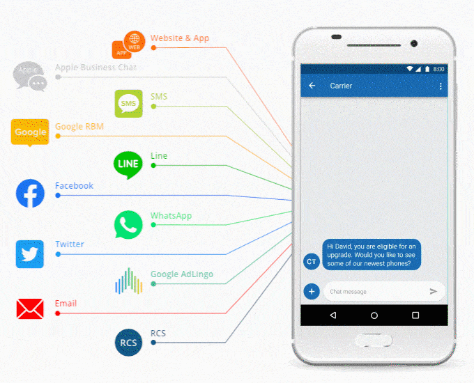 atencion a cliente con inteligencia artificial