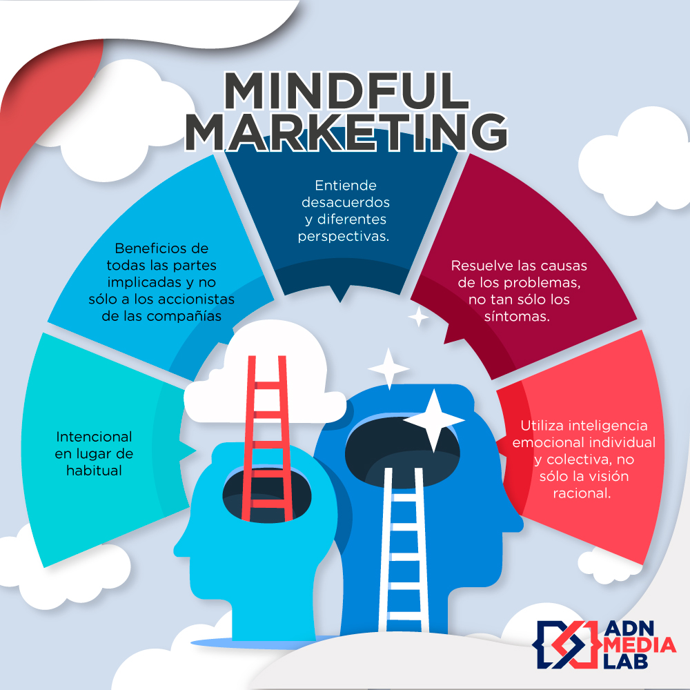 mindful marketing claves