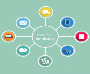 Estrategia Omnicanal: ¿Qué es y cómo aplicarla? - Agencia Creativa |  Agencia Digital