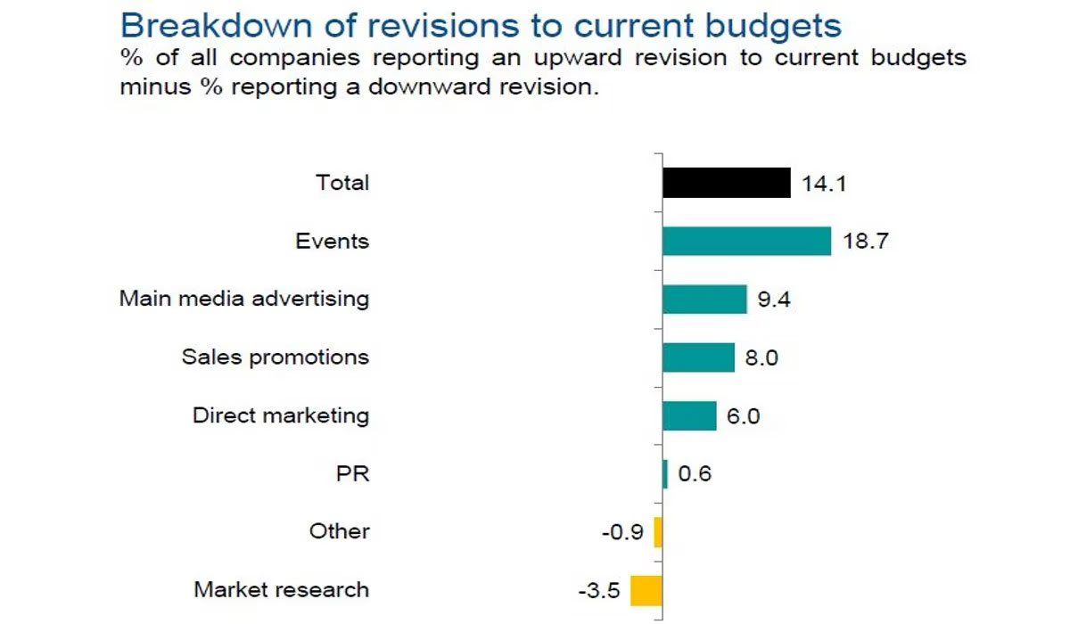 inversion-areas-marketing-2022